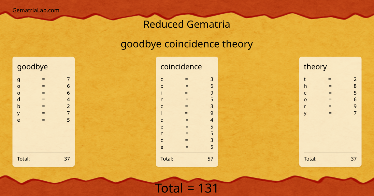 goodbye coincidence theory in reduced Gematria